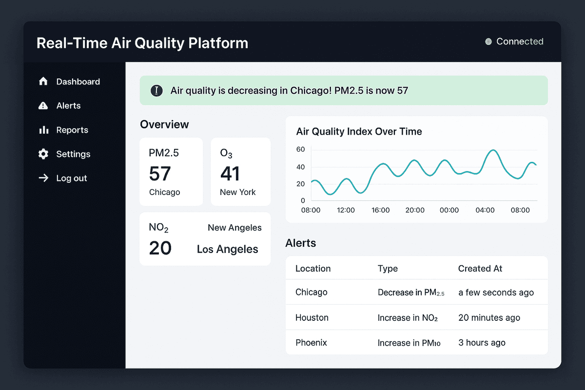 Real-Time Air Quality Platform